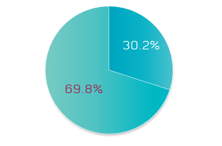 englisch korrekturlesen mathematik, englisch korrigieren physik, englisch lektorat statistiken, englisch textkorrektur energiewissenschaften