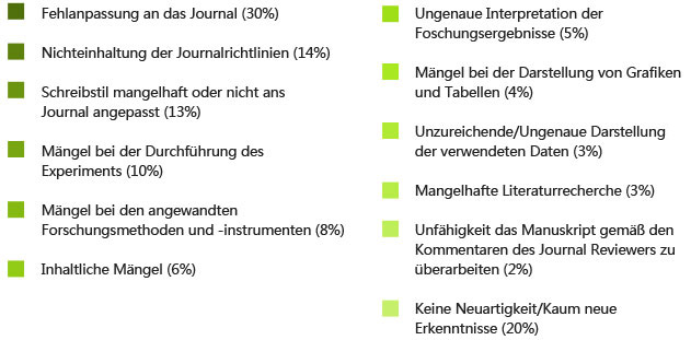 journal  submission assistance, journal selection