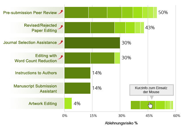 publication support services