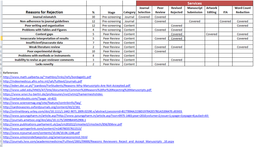 publication support services samples